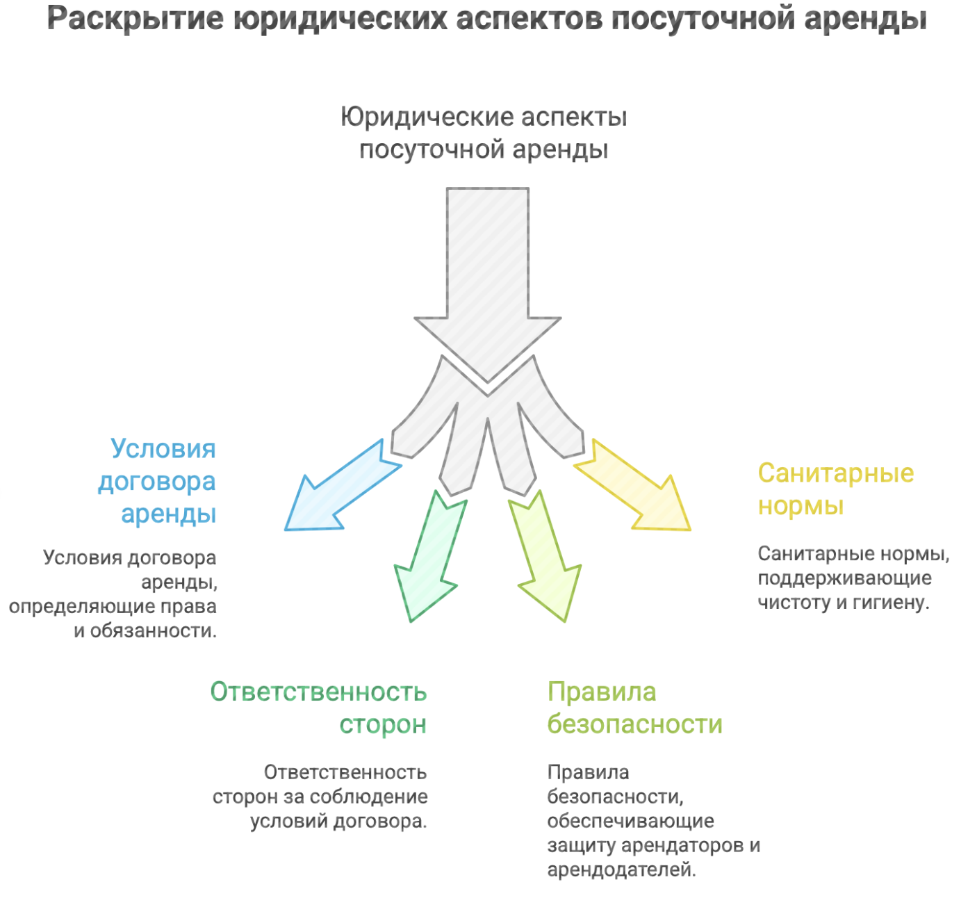 снять квартиру посуточно